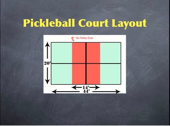 pickleball court dimension