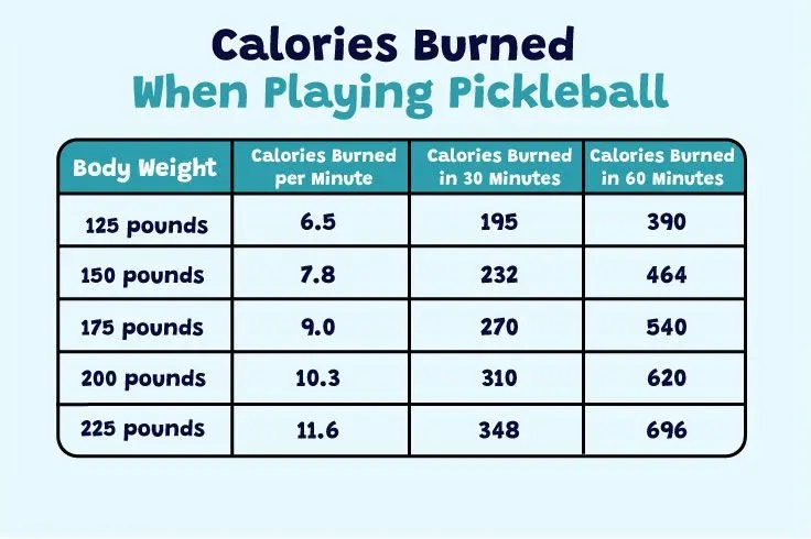 calories burned ping pong

