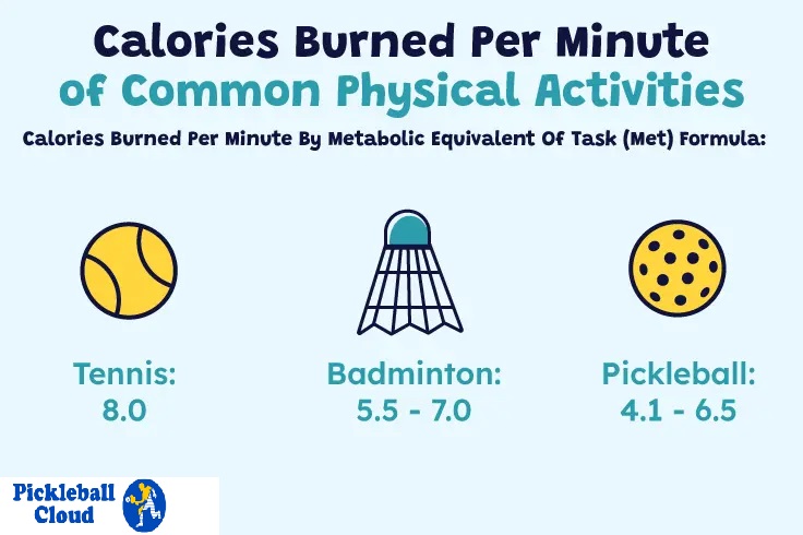 howmany calories burn when playing pickle ball


